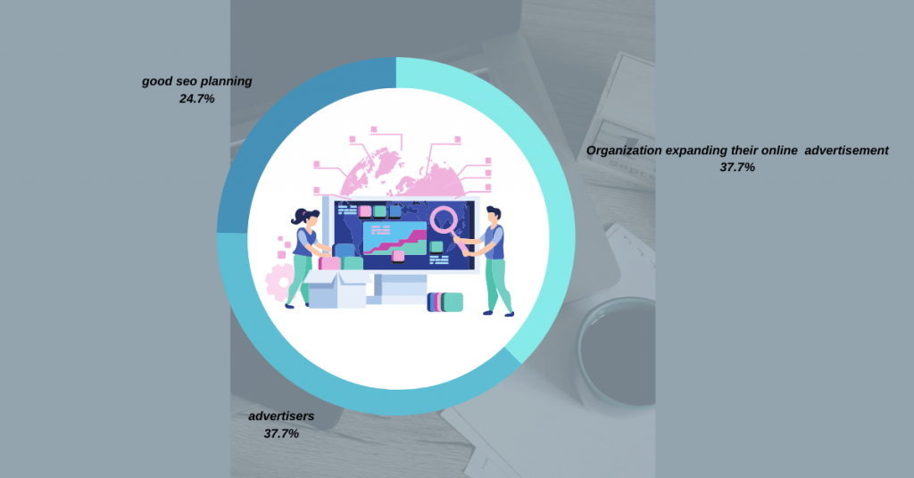 more about SEO changes