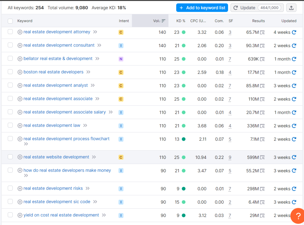 seo keywords for real estate development